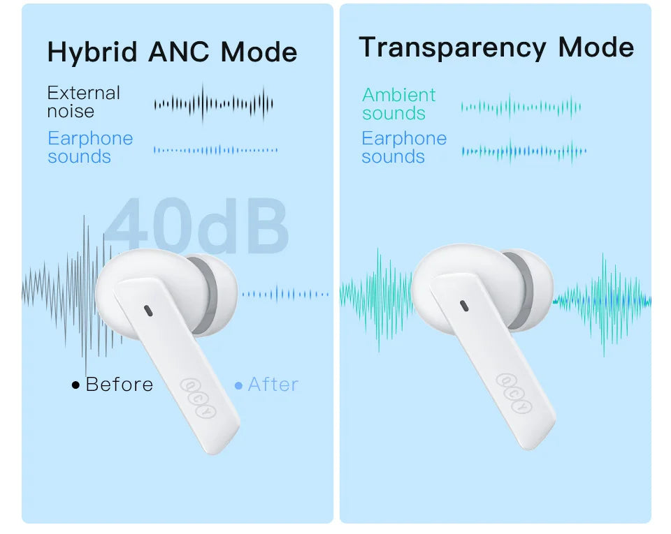 QCY HT05 ANC Wireless Earphones - 40dB Noise Cancelling, Bluetooth 5.2 & Crystal-ClearCall