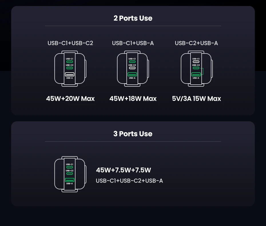 UGREEN 65W GaN Charger - Robot Design, Quick Charge 4.0/3.0, PPS PD Fast Charger for iPhone 16/15/14 Pro, MacBook & Tablets